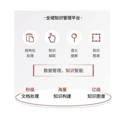 知识库在哪里（知识库是啥）-图2