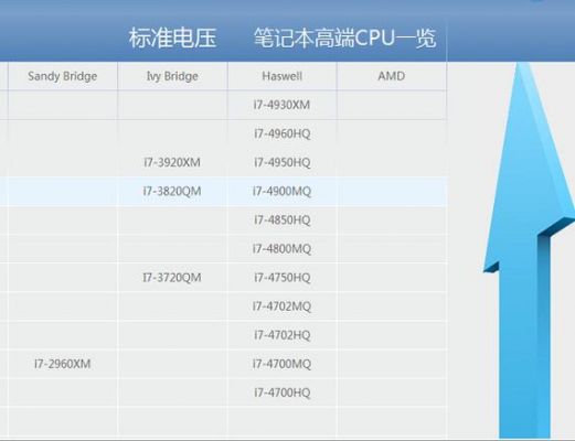 笔记本CPU怎么加固？加固笔记本CPU，提升性能稳定度-图3