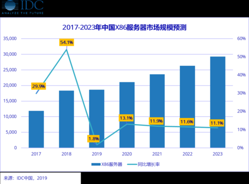 国产服务器排行榜（国产服务器品牌排行榜2020）-图3