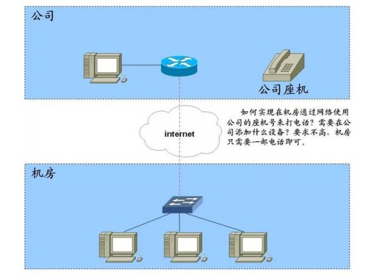 如何接入公司服务器（如何接入公司服务器网络）-图1