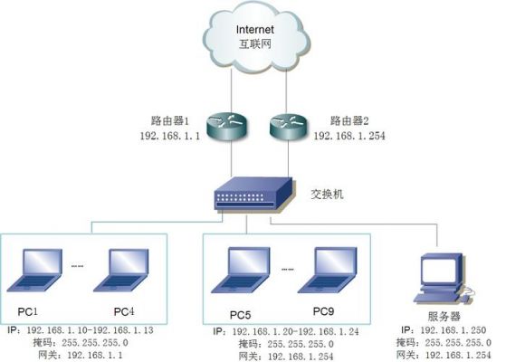 如何接入公司服务器（如何接入公司服务器网络）-图2