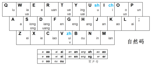 双拼的ang怎么打（双拼安怎么打）-图3