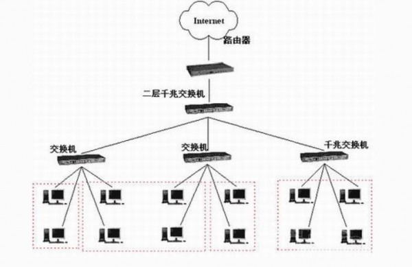 服务器三网接入（服务器如何接入互联网）-图1