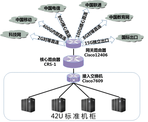 bgp协议服务器（bgp服务器搭建）-图2