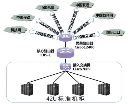 bgp协议服务器（bgp服务器搭建）-图3