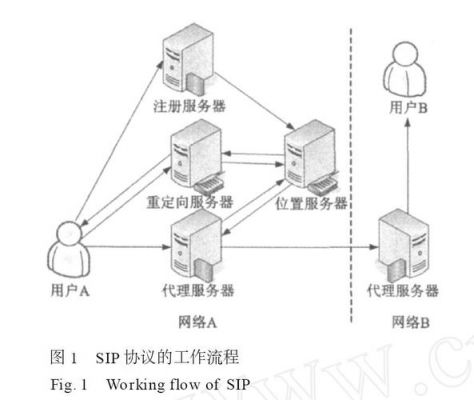 ip攻击服务器（攻击服务器的原理）-图1