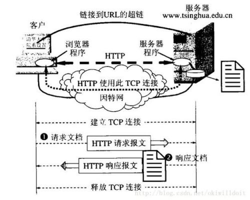 ip攻击服务器（攻击服务器的原理）-图2