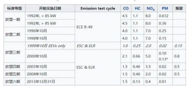 排放tier4标准怎么念（排放iv是什么意思）-图2