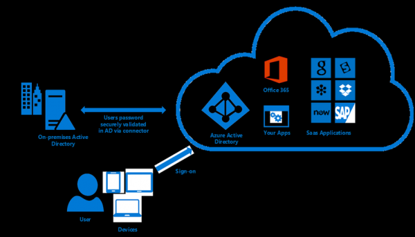 Cloudcone怎么连接（cloud connect）-图1