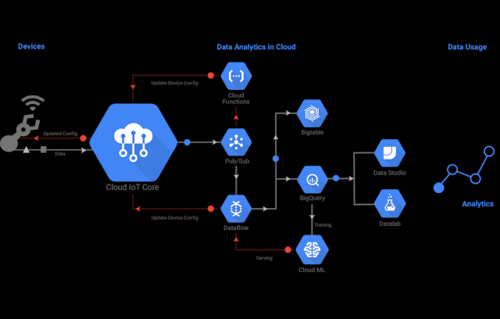 Cloudcone怎么连接（cloud connect）-图2