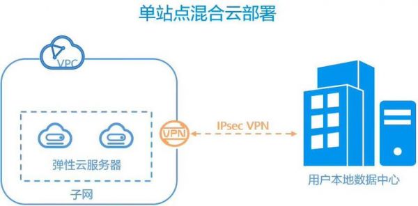 Cloudcone怎么连接（cloud connect）-图3