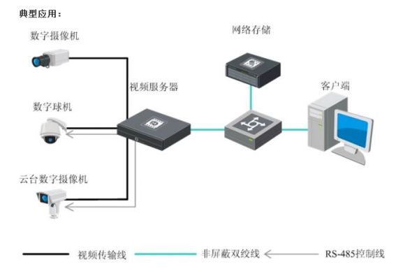 视频服务器托管（视频管理服务器的功能作用）-图2