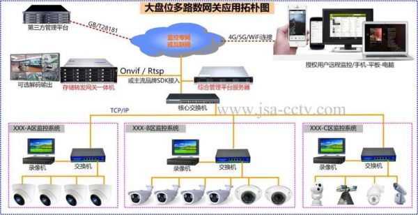 视频服务器托管（视频管理服务器的功能作用）-图3