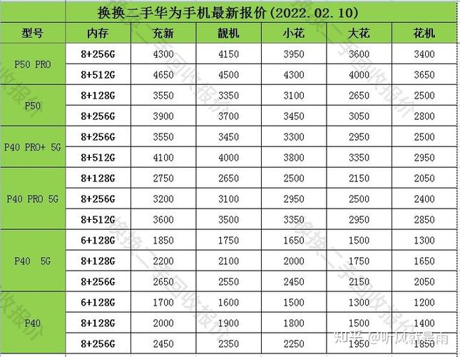 华为配件回收（华为手机配件回收）-图3