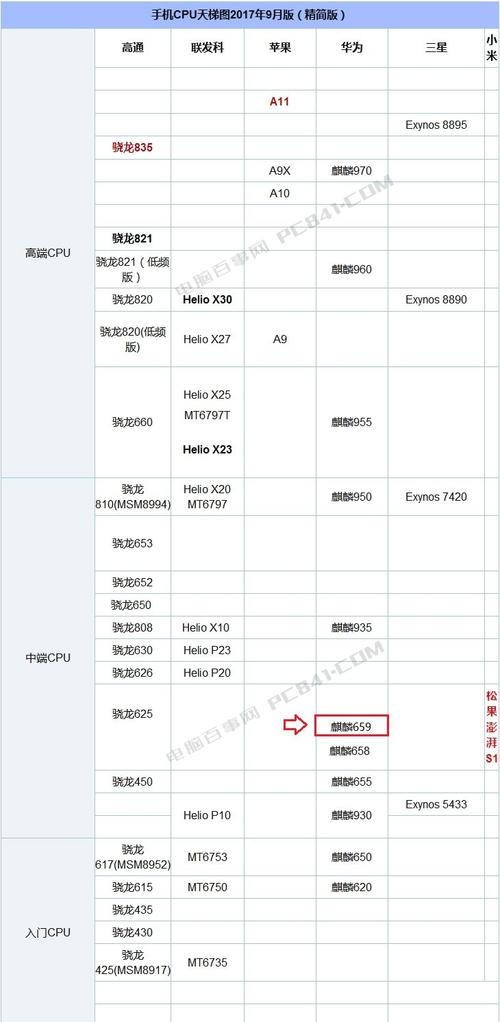 华为659处理器（华为659处理器怎么样）-图1