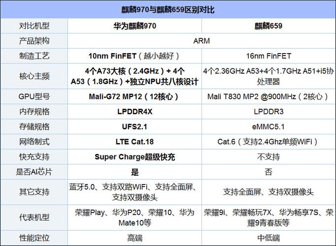 华为659处理器（华为659处理器怎么样）-图2