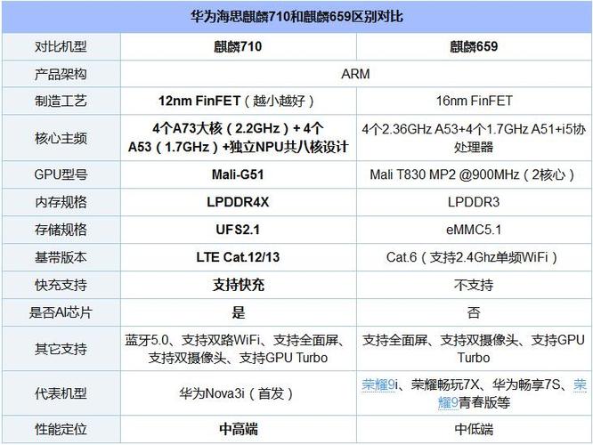 华为659处理器（华为659处理器怎么样）-图3