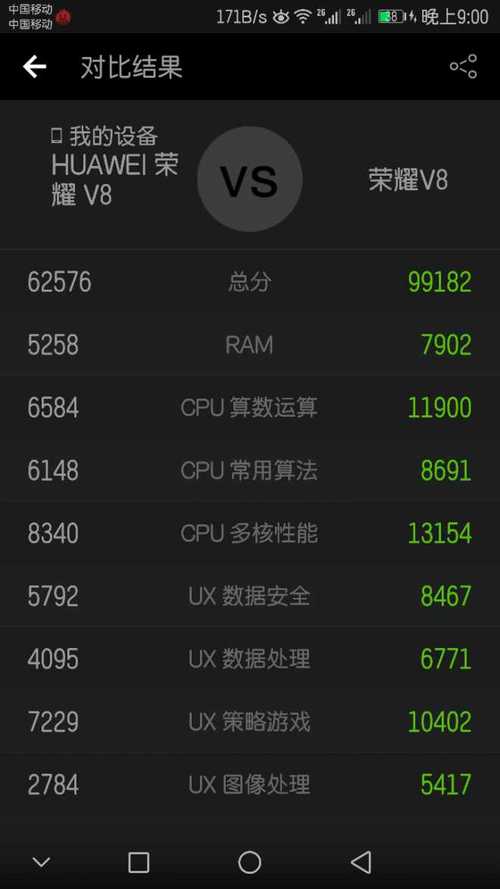 关于华为v8跑分的信息-图2