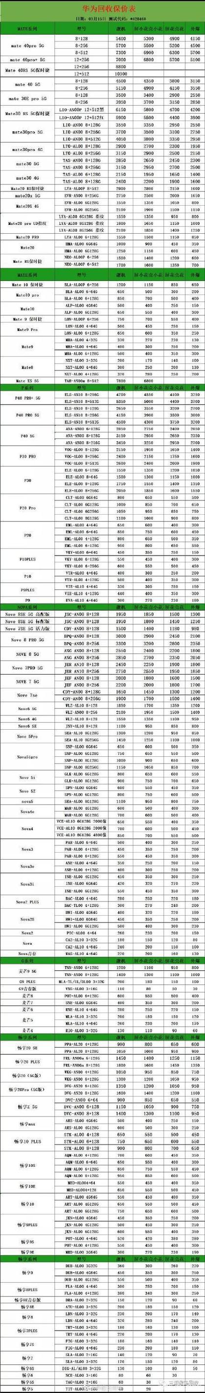 华为手机回收多少钱（华为旧手机回收多少钱）-图3