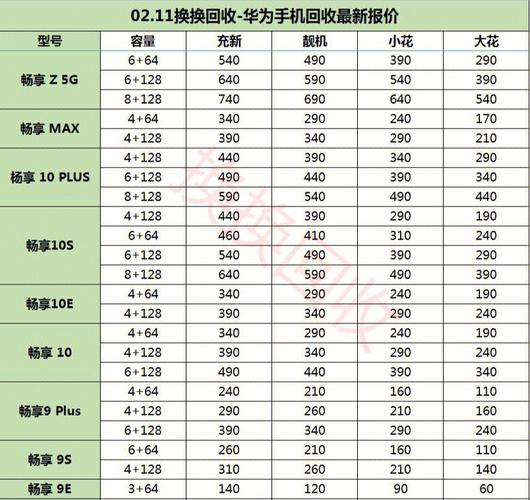 华为手机回收多少钱（华为旧手机回收多少钱）-图1