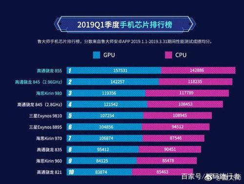 华为麒麟处理器垃圾（华为麒麟处理器性能排名表）-图1