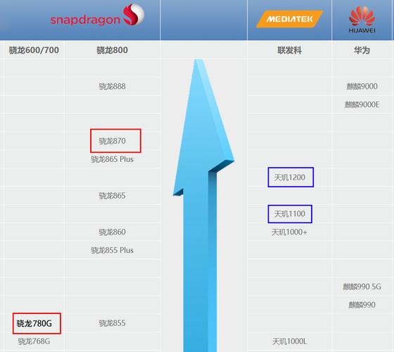 华为麒麟处理器垃圾（华为麒麟处理器性能排名表）-图3