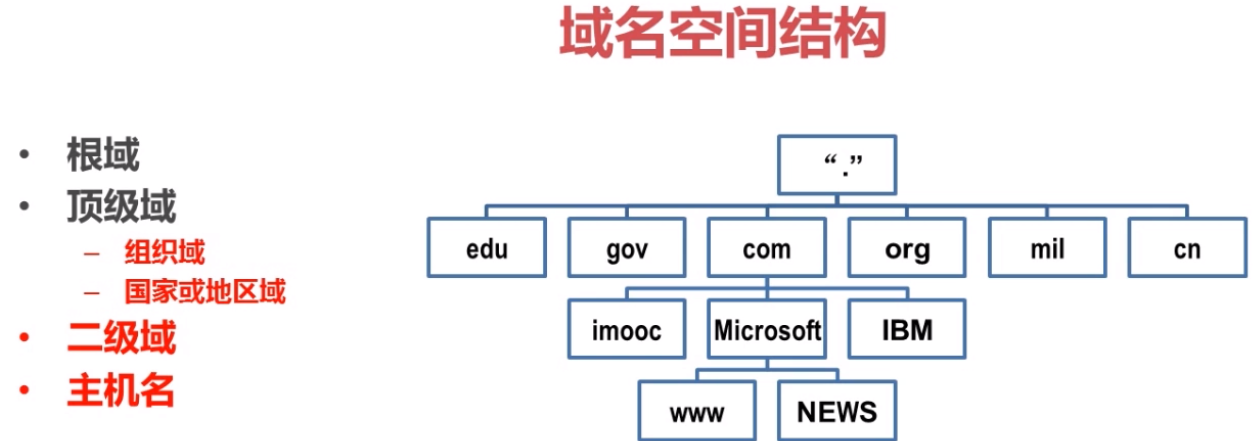 独立空间域名（独立域名的优缺点）-图2