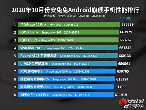 华为手机跑分排行榜的简单介绍-图1