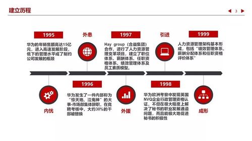 华为成长史（华为成长史为艰苦成长史）-图1