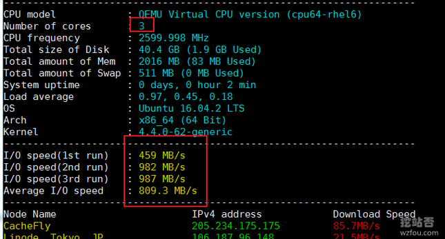 vps异地线路是怎么一回事（vps 线路）-图1