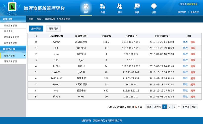 关于网站后台在哪里的信息-图1