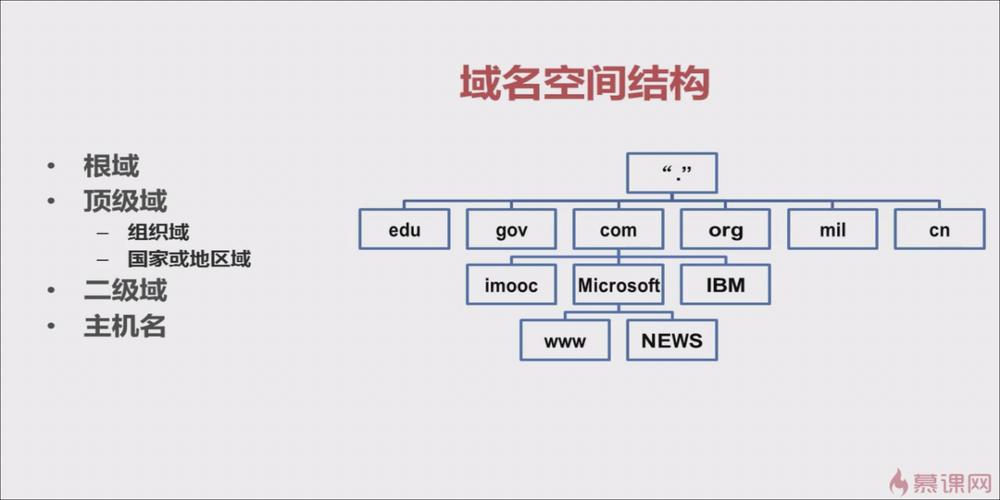 域名有空间（域名空间树状结构的一部分）-图3