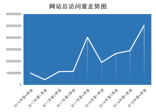 网站在哪里看访客量（网站在哪里看访客量呢）-图2