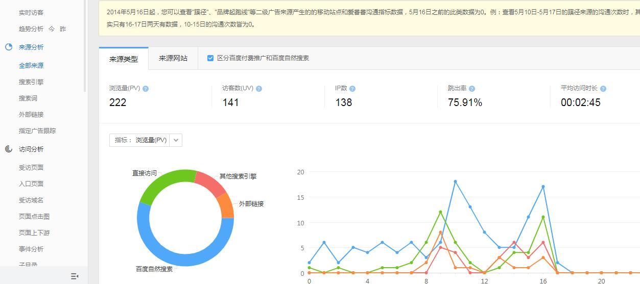 网站在哪里看访客量（网站在哪里看访客量呢）-图3