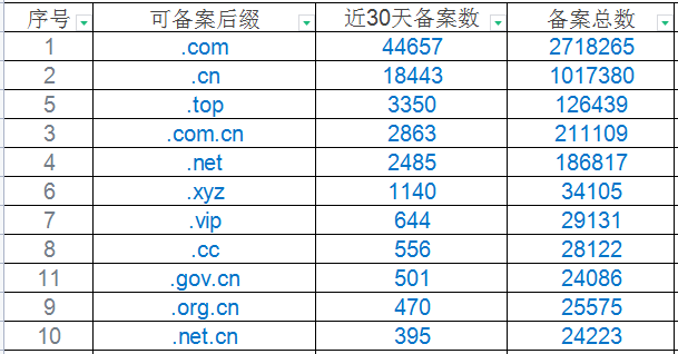 新顶级域名价值（顶级域名例子）-图3