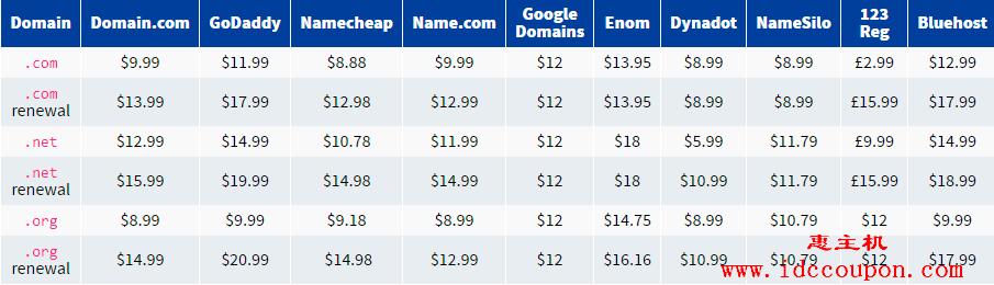 域名报价表（域名价格比较）-图2