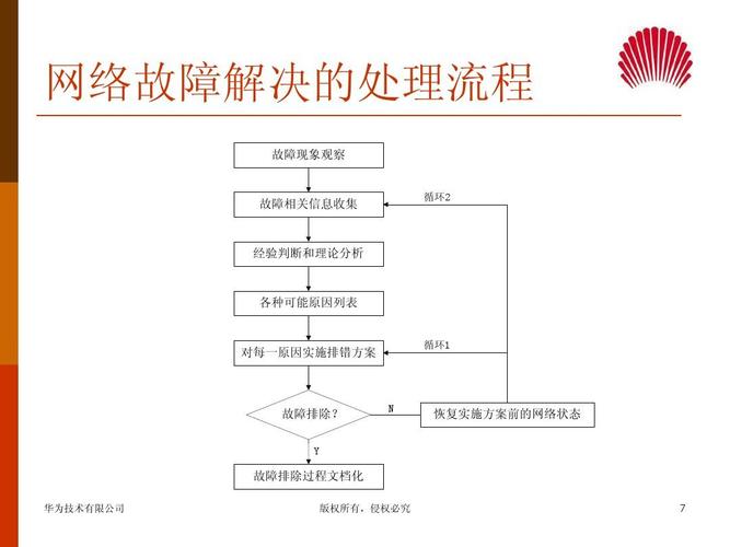 常见服务器故障排除（服务器故障处理流程图）-图3