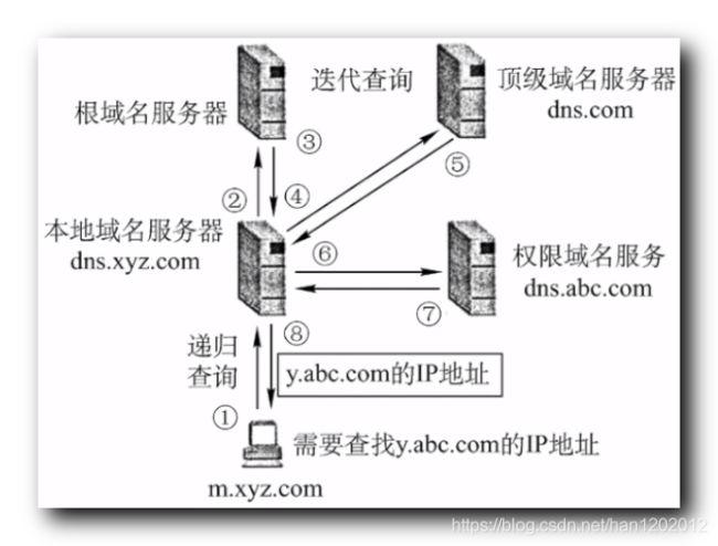 域名解析类型转发（域名解析是将什么转化为什么）-图3