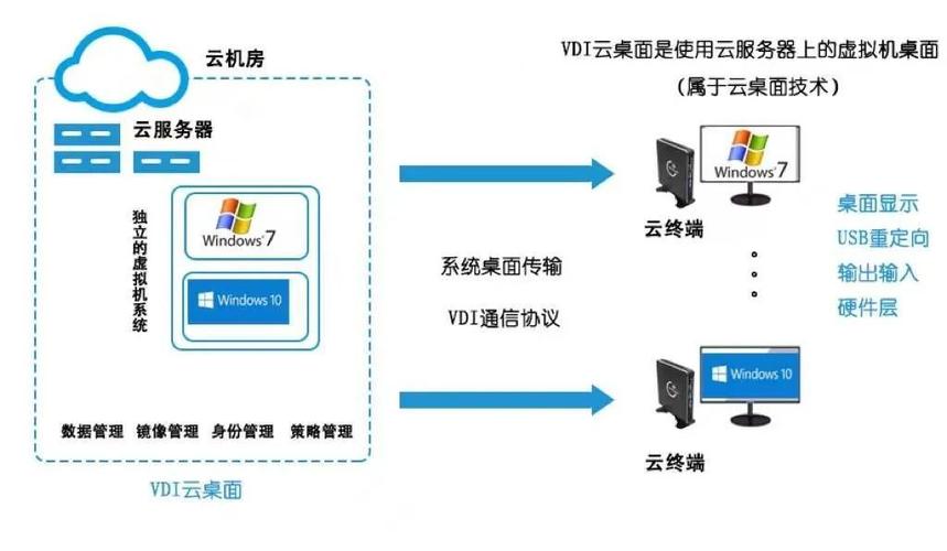 云面板服务器（云桌面 服务器）-图2