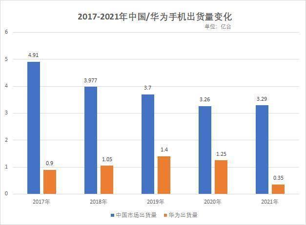 华为2017（华为2017手机出货量）-图1