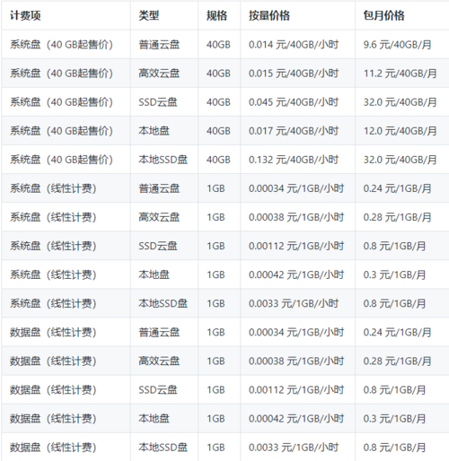 app服务器租用多少钱（app服务器租用价格表）-图1