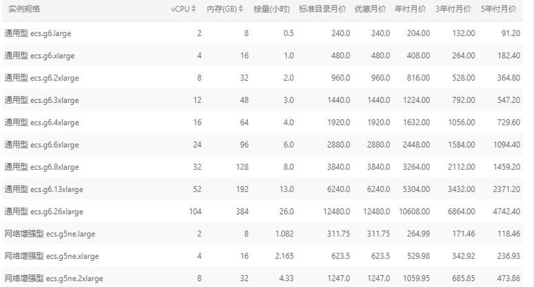 app服务器租用多少钱（app服务器租用价格表）-图3