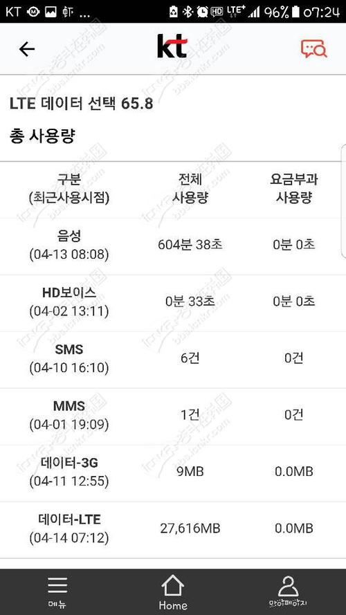 韩国kt流量超了怎么算（韩国流量超出怎么收费）-图1