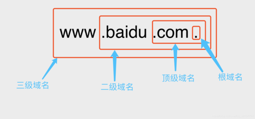 域名组织（域名组织机构名称）-图3