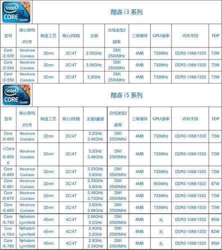 酷睿服务器cpu（服务器cpu参数表）-图1