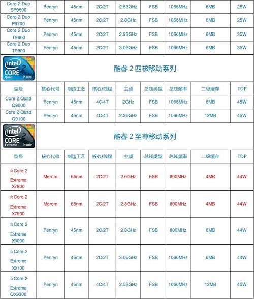 酷睿服务器cpu（服务器cpu参数表）-图3