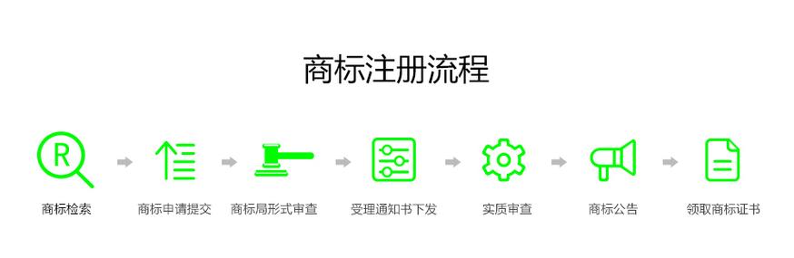 注册at码去哪里注册（注册logo去哪里注册）-图1