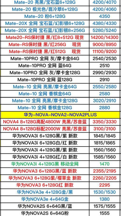 华为手机型号大全顺序（华为手机型号大全顺序图片）-图1