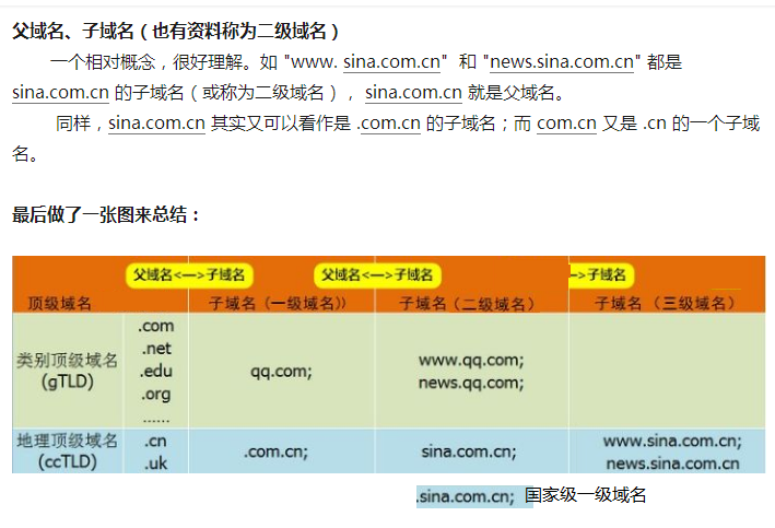 关于三级域名的信息-图2