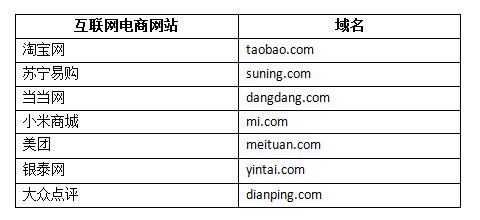 电商公司域名（电商公司域名查询）-图1